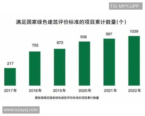 绿色环保建材的创新与应用探索推动建筑行业可持续发展 绿色环保建材的创新与应用探索推动建筑行业可持续发展