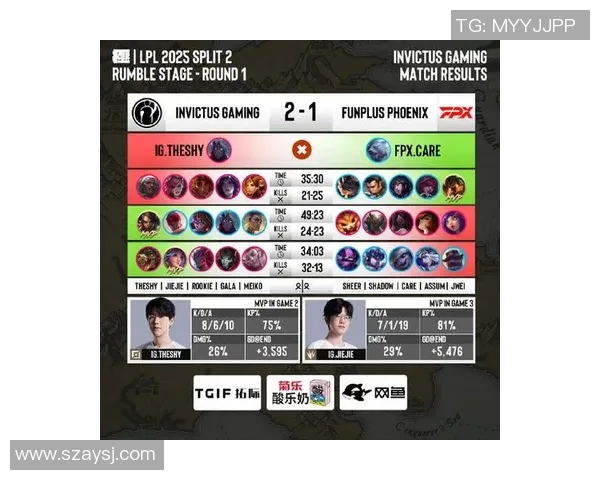 CSGO耐力排行榜最新出炉FPX强势领跑前十名团队分析 CSGO耐力排行榜最新出炉FPX强势领跑前十名团队分析