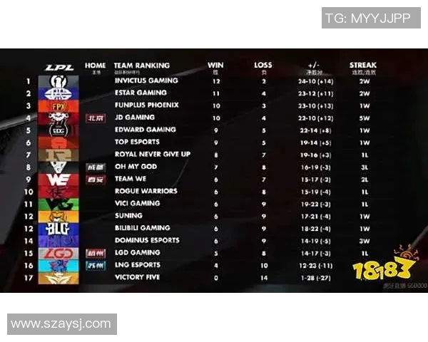 WE战队在冠军杯积分榜中以98分稳居第一展现强大实力