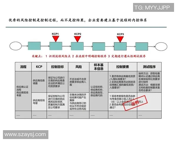 投资战略解读：如何在复杂市场环境中实现资产增值与风险控制