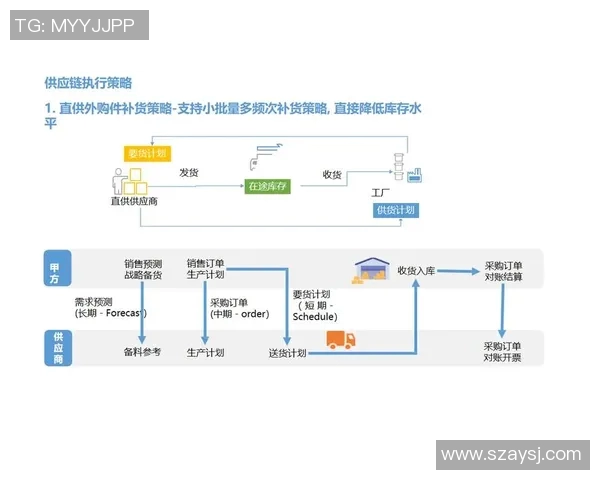 构建智慧物流生态系统推动全球供应链高效协同发展