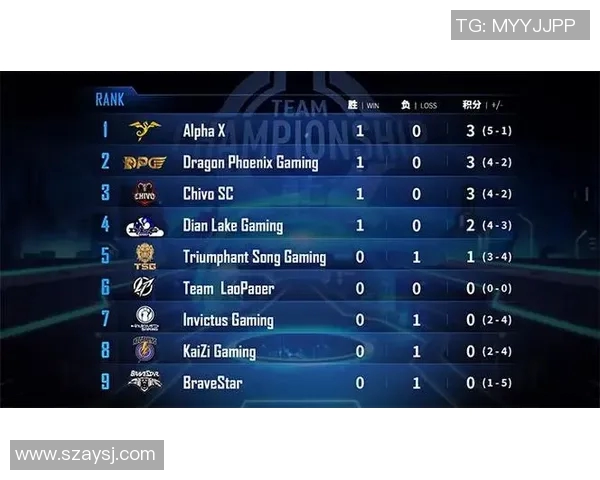 V5战队在大师赛积分榜中以86分稳居第一位置，其他战队紧随其后