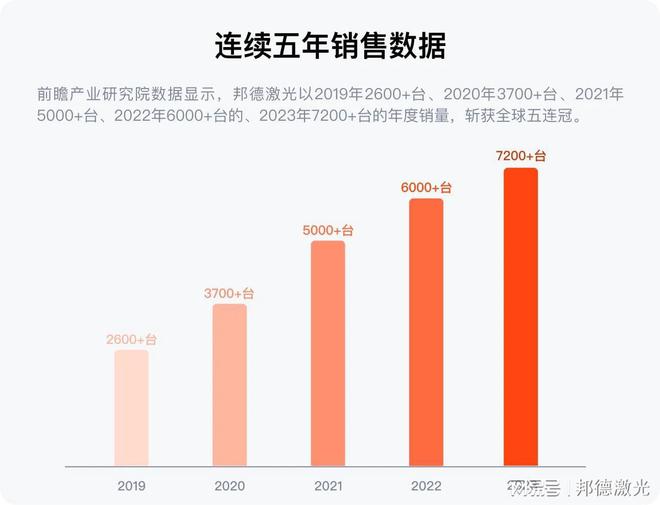 南宫28邦德激名誉登环球机床TOP25激光切割品类第一(图2)