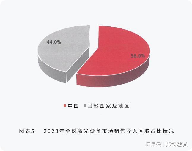 南宫28邦德激名誉登环球机床TOP25激光切割品类第一(图3)