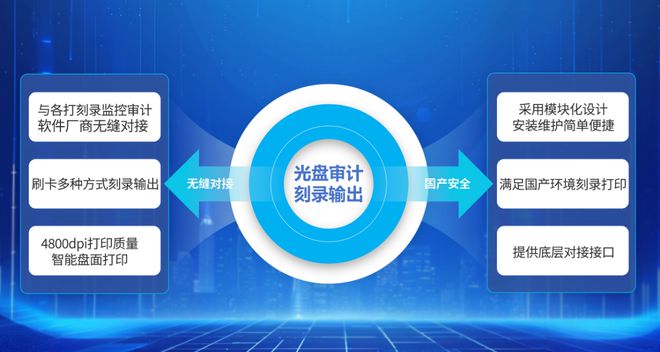 南宫28登录入口信刻国产化光盘打印刻录一体机使用(图2)