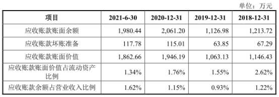 南宫28官网宏石激光净利降2年后猛升 欠债率70%三大产物价跌3年(图3)