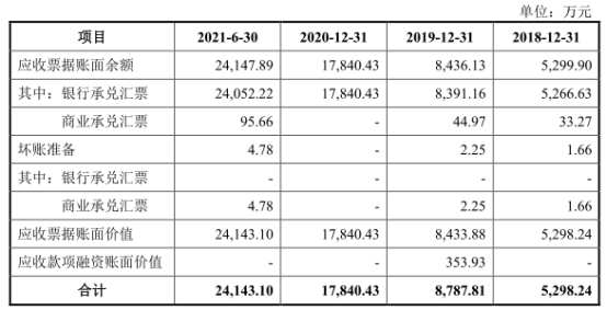 南宫28官网宏石激光净利降2年后猛升 欠债率70%三大产物价跌3年(图4)