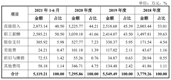 南宫28官网宏石激光净利降2年后猛升 欠债率70%三大产物价跌3年(图8)