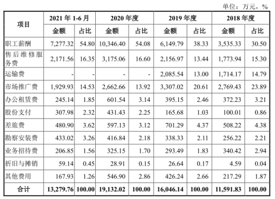 南宫28官网宏石激光净利降2年后猛升 欠债率70%三大产物价跌3年(图6)