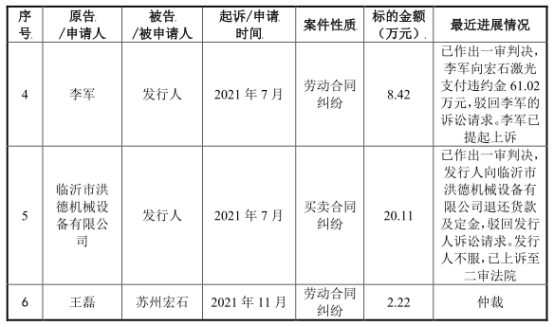 南宫28官网宏石激光净利降2年后猛升 欠债率70%三大产物价跌3年(图10)