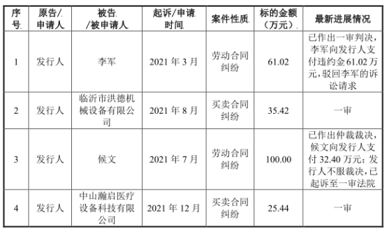 南宫28官网宏石激光净利降2年后猛升 欠债率70%三大产物价跌3年(图9)