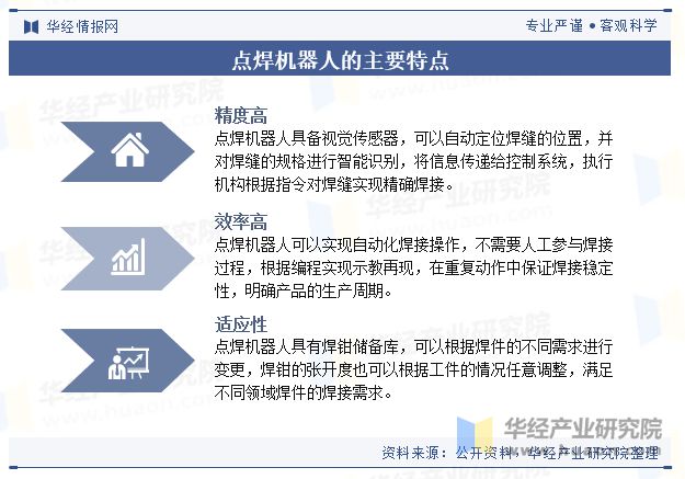 博鱼官网2024年中国点焊机械人行业近况及趋向（附销量、财产链及重点企业）「图」(图1)