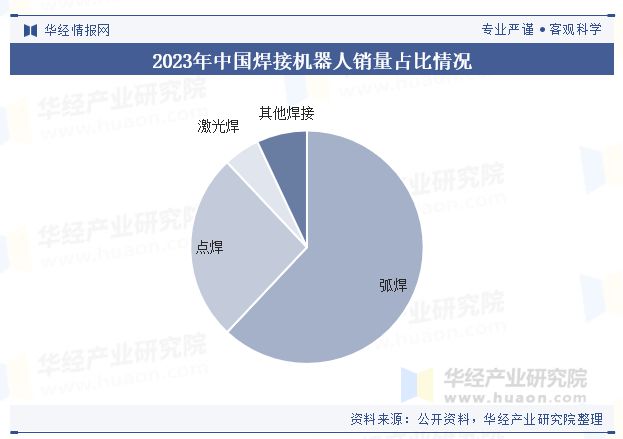 博鱼官网2024年中国点焊机械人行业近况及趋向（附销量、财产链及重点企业）「图」(图2)