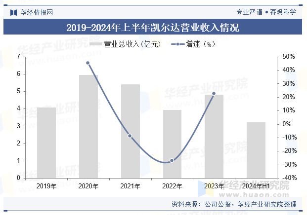 博鱼官网2024年中国点焊机械人行业近况及趋向（附销量、财产链及重点企业）「图」(图6)
